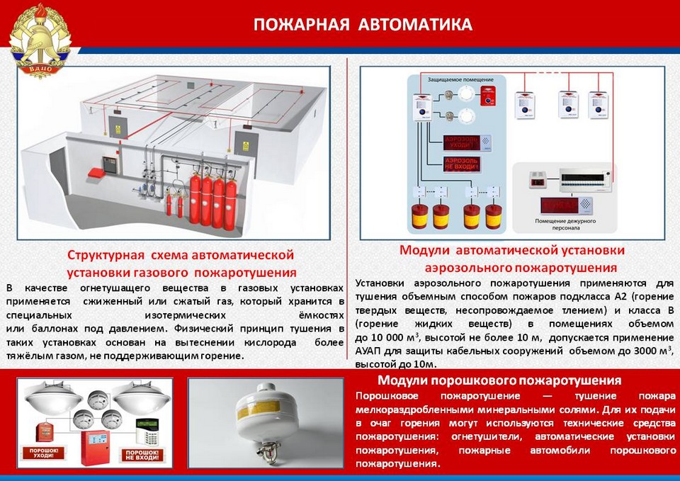 Контрольная работа по теме Средства пожаротушения и пожарная сигнализация